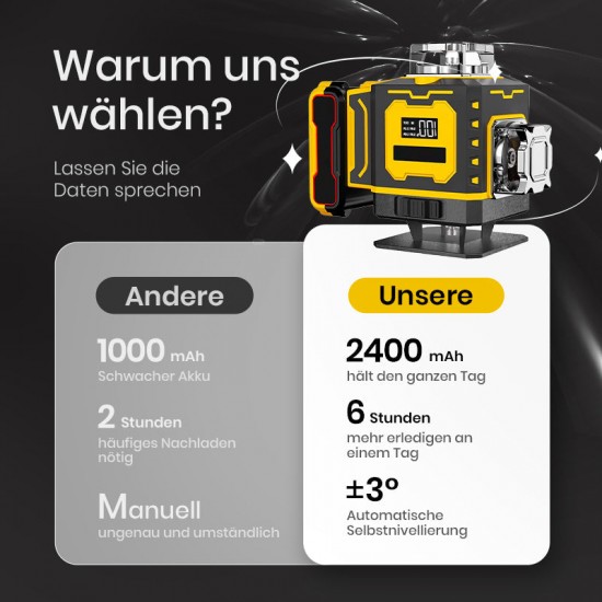  Zeitlich begrenztes Angebot   Multifunktions-Laserwasserwaage