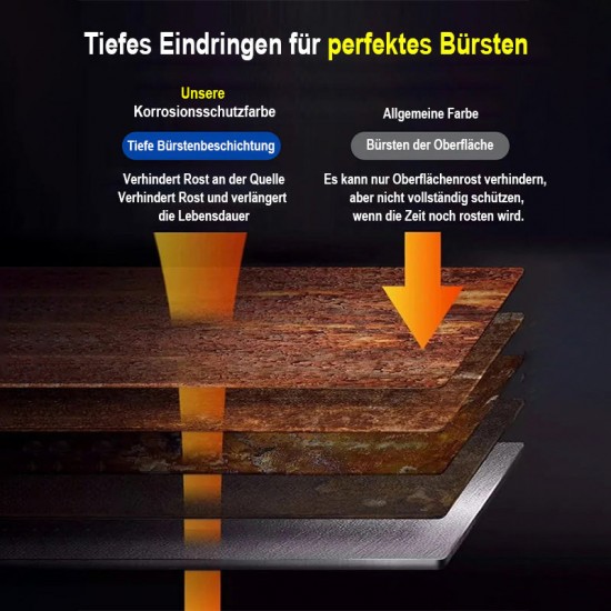 50%-70% RabattRostschutzfarbe auf Wasserbasis Metallfarbe