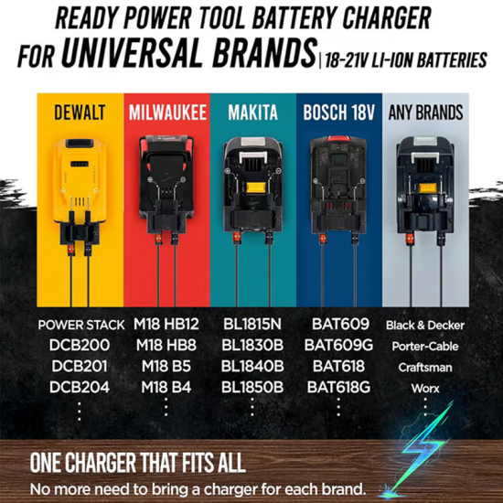 Universelles Hochleistungs-Ladegert für Lithium-Akkus